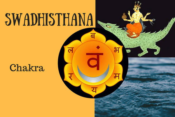 Image result for swadhisthana chakra